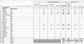 Bananen uit Costa Rica op €1,06 (-4%)