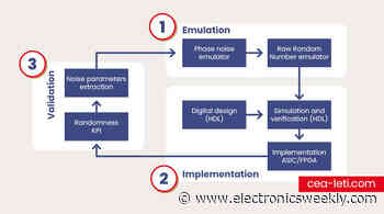 Open source random number generators for ICs