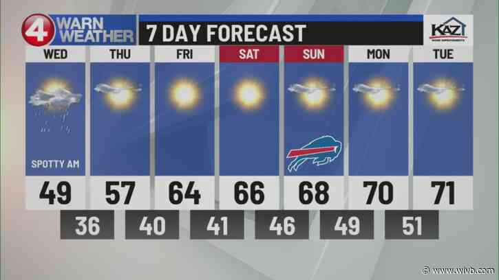 Sunshine and warming up to end the week