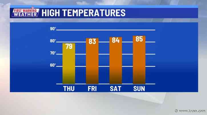 Average temperatures sticking around for weekend