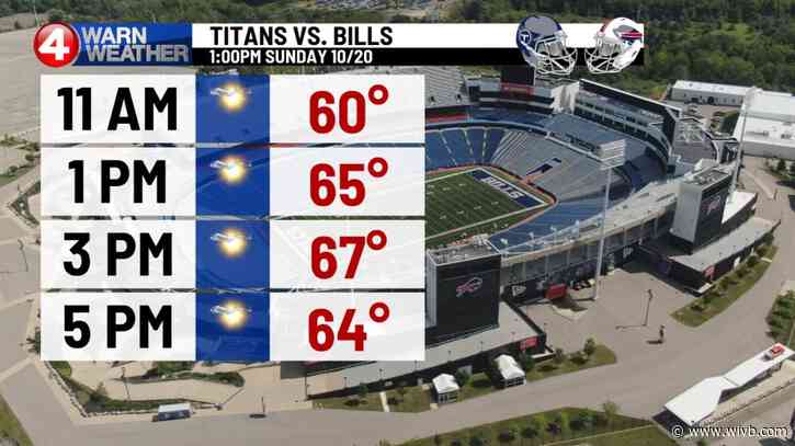 Sunshine and warmer to end the week