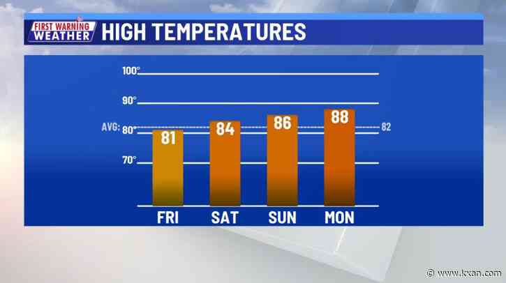 Warm weekend followed by hotter work week