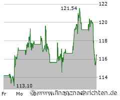 Kursverluste für die Aktie von Dell Technologies (116,4996 €)
