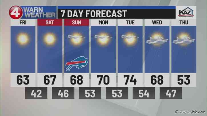 Peak fall foliage, sunshine this weekend