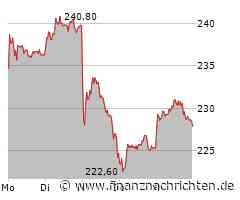 Weekly Update: Adidas, Merck, Nvidia AG