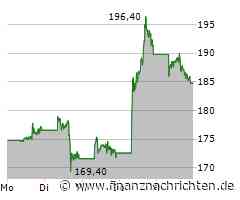 Hohe Erwartungen an TSMC: Needham prognostiziert starkes Wachstum für 2025