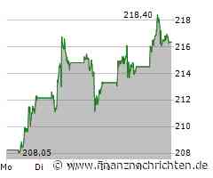 Erfolgreicher China-Start: iPhone 16 gibt Hoffnung auf weiteres Wachstum