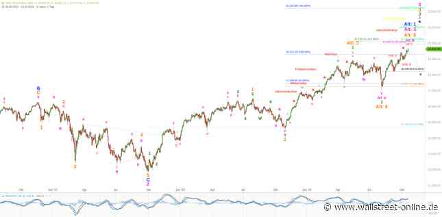 Elliott Wellen Analyse: Die Rekorde purzeln in DAX und DJI