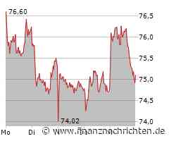 Absatzschwäche bei Mini: BMW reagiert mit drastischer Preissenkung in China