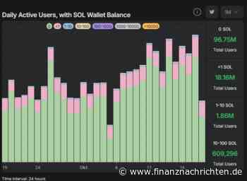 Solana News: Darum könnte SOL in 18 Monaten ETH übertreffen!