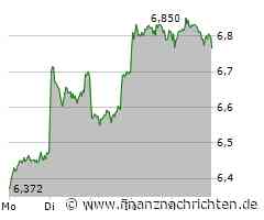 Deutsche Lufthansa Aktie: Positiver Trend trotz Herausforderungen