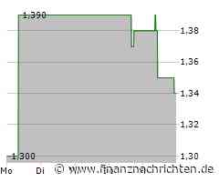 RCM Beteiligungs Aktie: Stabile Kursentwicklung trotz Herausforderungen
