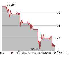 Uber Aktie: Solides Wachstum trotz Herausforderungen