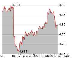 BP Aktie: Positive Entwicklung trotz Herausforderungen