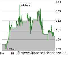 Nvidia sorgt mit eigenem KI-Sprachmodell für Aufsehen, Meta darf sich geehrt fühlen, Alphabet verhält sich ruhig und Microsofts Partnerschaft mit Open AI scheint unter einem Fragezeichen zu stehen