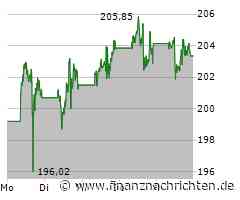 Warum Elon Musk jetzt täglich 1 Million Dollar verlost - und ihm Gefängnis droht