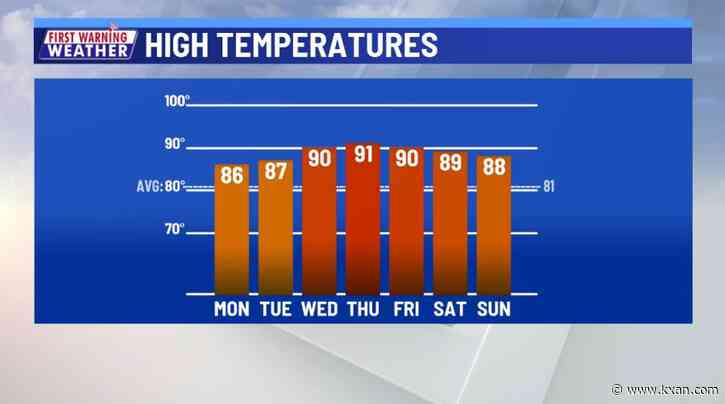 "Hotumn" continues with 90s returning midweek