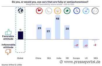 GLobale Arthur D. Little Studie zeigt Chinas Aufstieg zum Leitmarkt der Autoindustrie