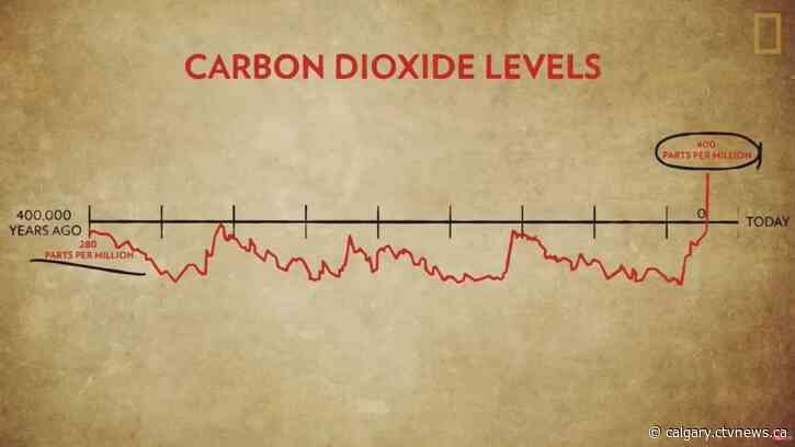 Calgary climate conferences aims to reduce emissions