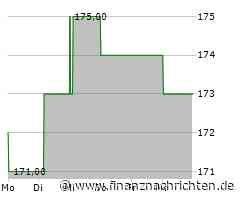 PNC Financial Services Group-Aktie heute am Aktienmarkt kaum gefragt: Kurs fällt (172,0357 €)
