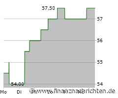 Alliant Energy-Aktie: Kurs fällt ab (56,8922 €)