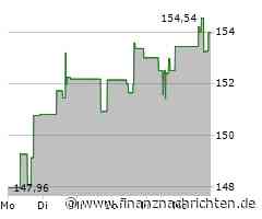Minimaler Kursabschlag bei der IntercontinentalExchange Group-Aktie (153,7003 €)