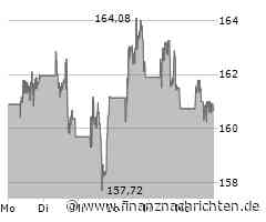 Oracle-Aktie verliert 0,59 Prozent (160,5703 €)