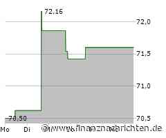 Fortive-Aktie läuft heute schlechter (71,1499 €)