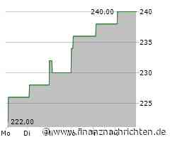 Vulcan Materials-Aktie leicht im Minus (239,4778 €)