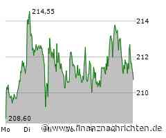 SAP Aktie: Umsatz- und Gewinnsprung im dritten Quartal