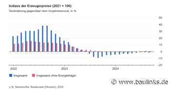 Erzeugerpreise im September 2024 um 1,4% gesunken gegenüber September 2023