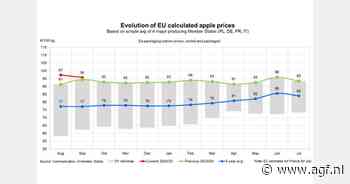 Gemiddelde prijs EU-appelen in september op €96