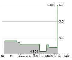 home24: Der Grund für das Kursplus