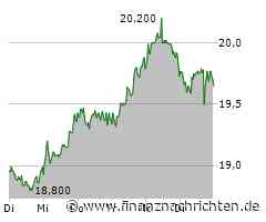 United Internet Aktie: Volatilität prägt Kursgeschehen