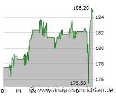 Fiserv Aktie: Starkes Quartal treibt Jahresprognose