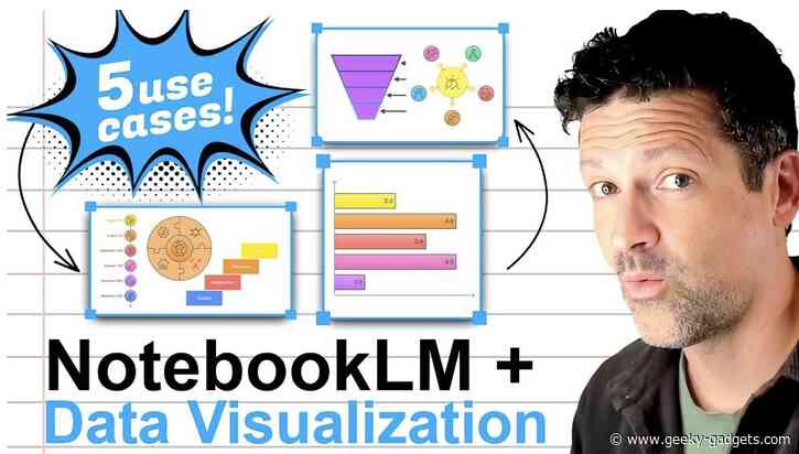 Turn NotebookLM Insights Into Visuals – Effortless Visual Graphics Creation