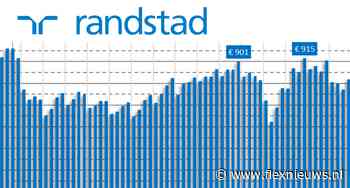 Randstad-groep Nederland krimpt verder en koopt zorg-specialist