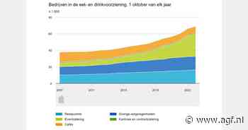 Meer restaurants en catering, minder cafés