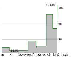 Kreise: Siemens erwägt Übernahme von US-Softwarehersteller Altair Engineering