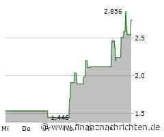 Spirit Airlines Aktie: Fusionsgespräche mit Frontier neu entfacht