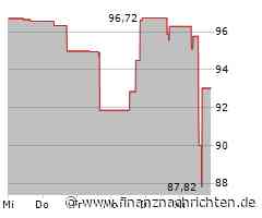 Indiens Reise-Champion MakeMyTrip: Starkes Wachstum, aber weniger Dynamik