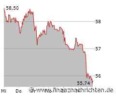 Unilever Aktie: Kursschwankungen belasten Anleger