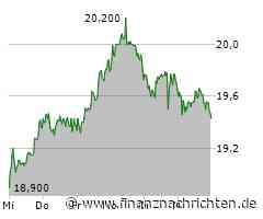 United Internet Aktie: Kursrutsch trotz positiver Prognosen