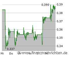 Nel ASA Aktie: EU-Finanzierung treibt Elektrolyseur-Innovation voran
