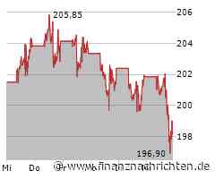 Tesla überrascht beim Gewinn - Aktie springt hoch