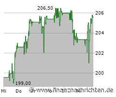 ROUNDUP: T-Mobile US überrascht mit deutlichem Mobilfunkkundenplus