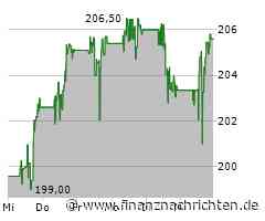 ROUNDUP 2: T-Mobile US entzückt mit neuen Jahreszielen und Neukundenplus