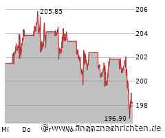 Tesla: Energiespeichergeschäft treibt Wachstum an