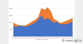 EU-import van uien stabiel