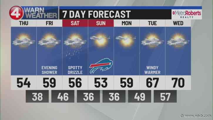 Noticeable cooldown going forward